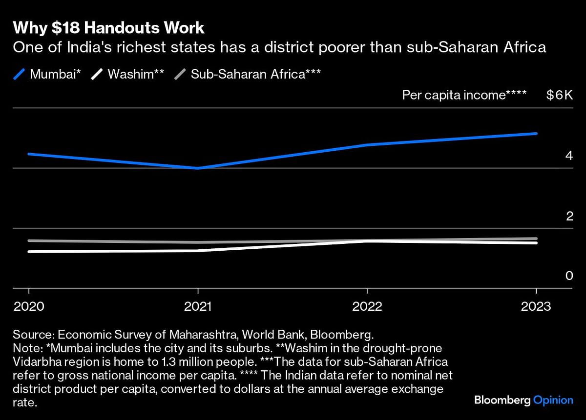 Credit: Bloomberg