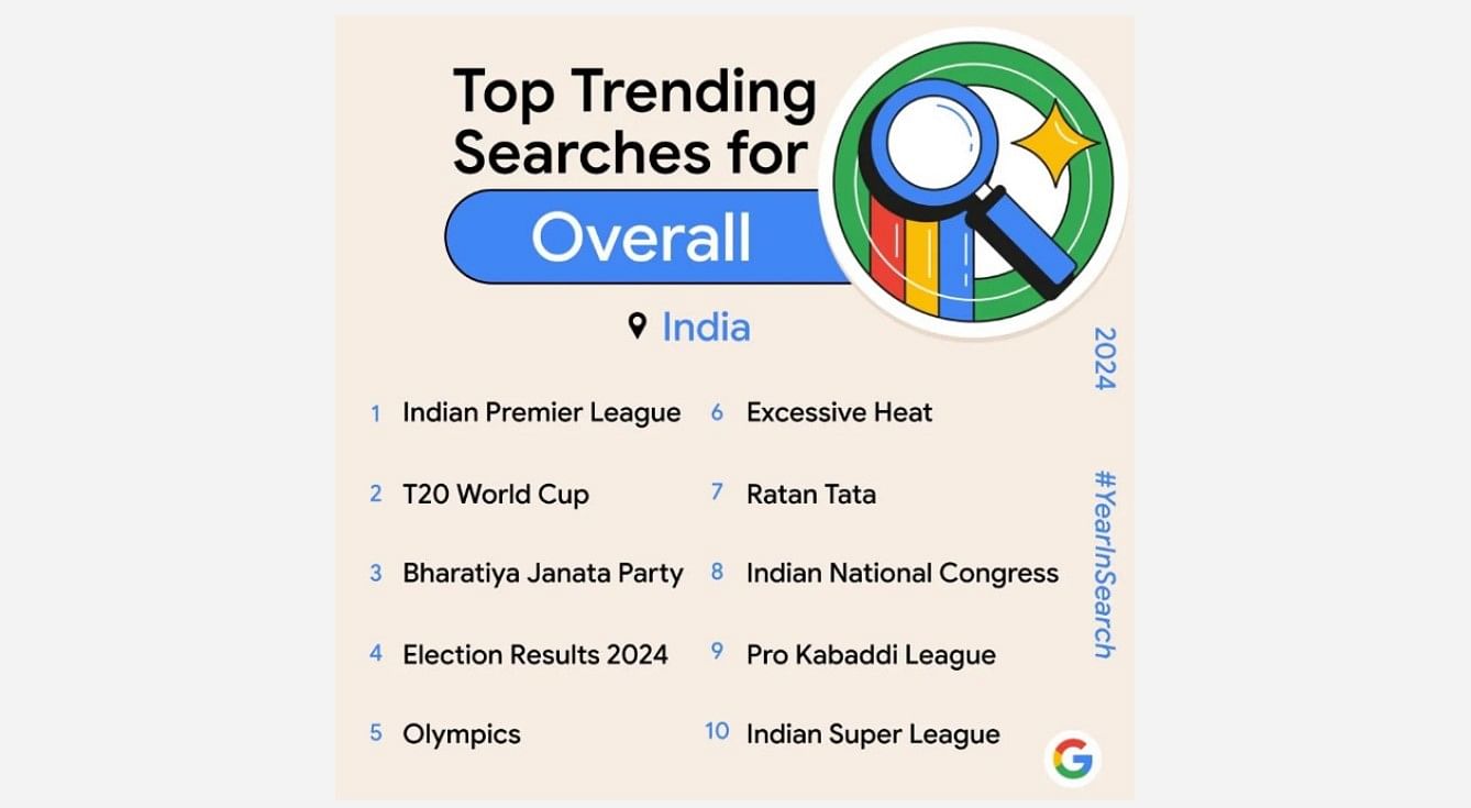 Year in search 2024 Cricket, BJP, Ratan Tata dominate search trends in