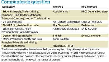 Reddy names mining firms 'of Congmen'