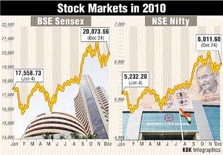 Investors had mixed fortunes in stocks