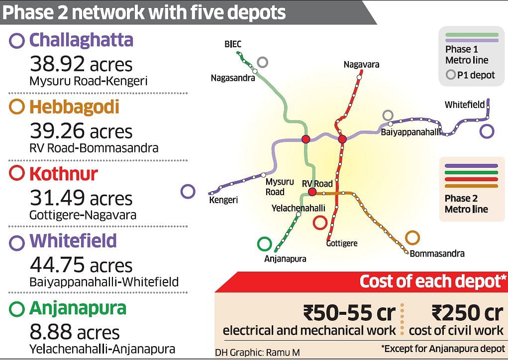 Tenders for Metro's Phase 2 depots in three months