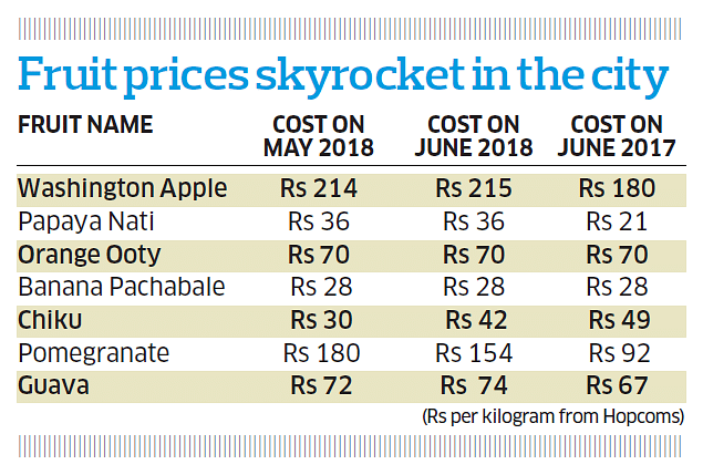 Fruit prices soar in Bengaluru over Ramzan demand