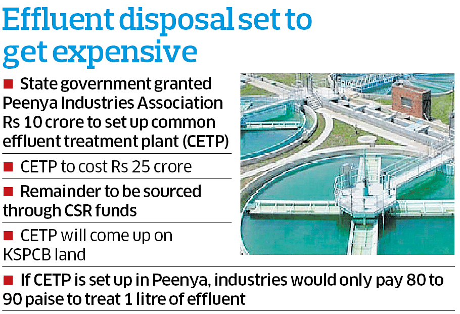 Industry body to build own treatment plant in Peenya