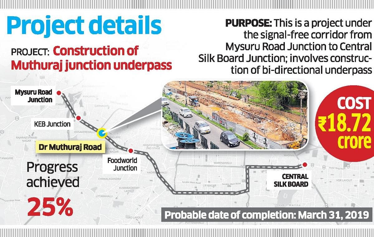 Rock delays Muthuraj junction underpass 