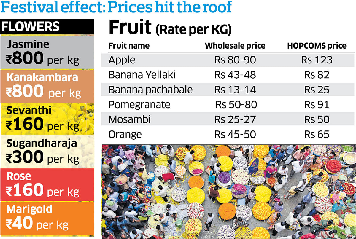 Fruits, flowers get costly ahead of Ganesh Chaturthi