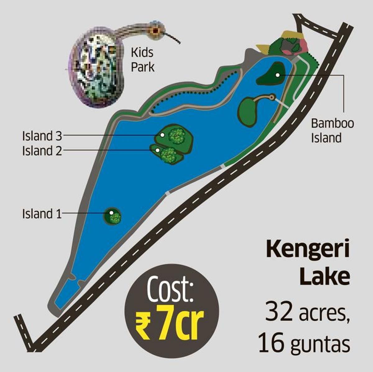 Kengeri Lake still waits for second shot at life