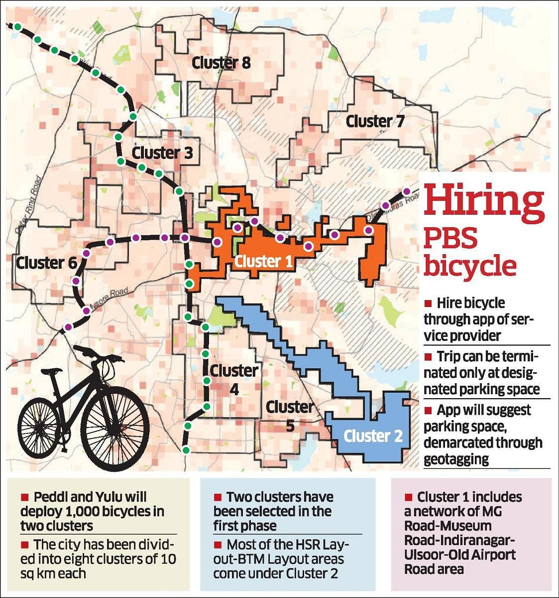 Bicycle sharing system may take off next week