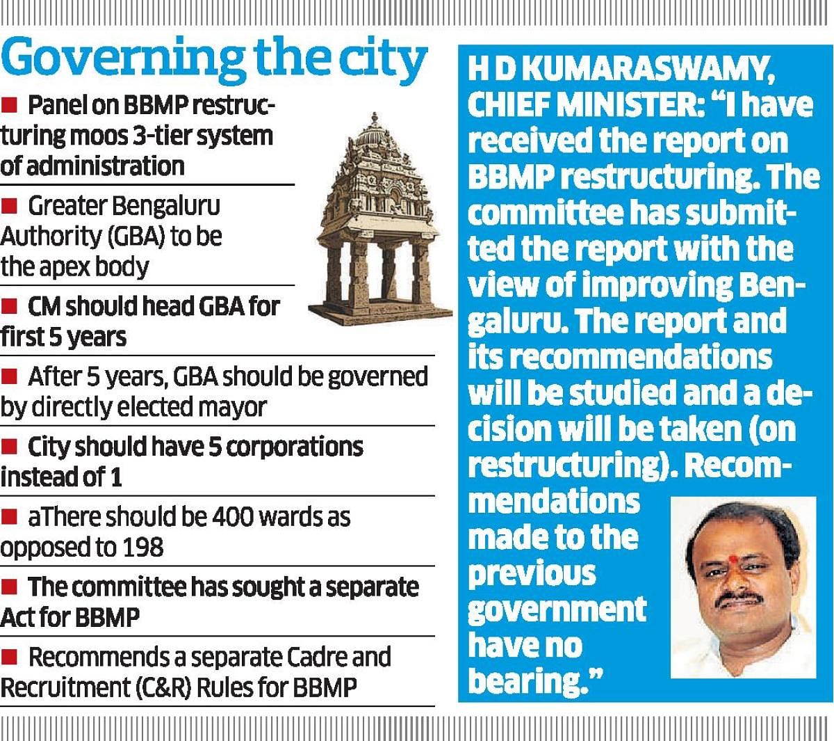Panel moots 400 wards,5 corporations for Bengaluru
