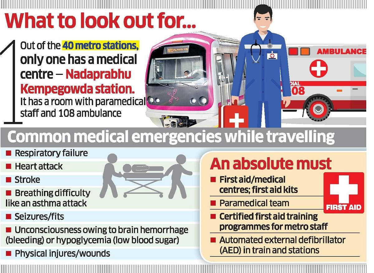 No emergency medical care at city's Metro stations