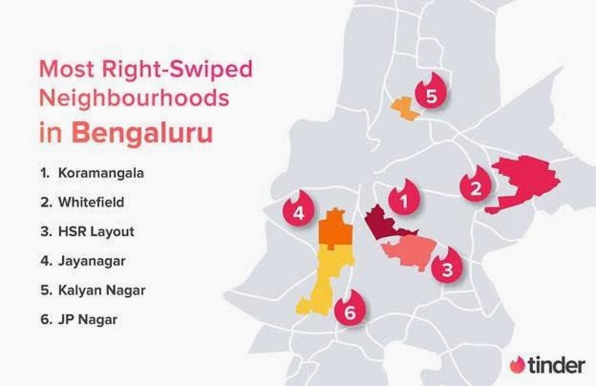 More likely to find a match in Koramangala:Tinder study