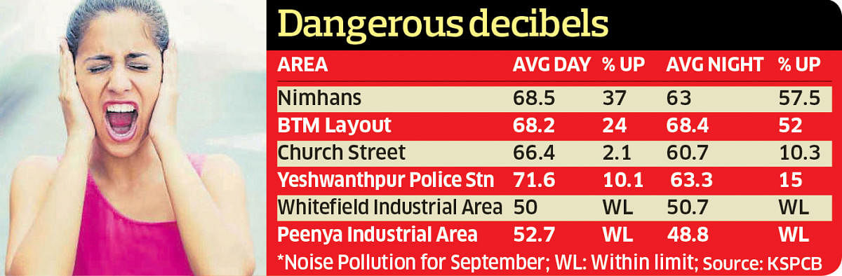 Shush! Noisy neighbourhoods outdo industrial areas