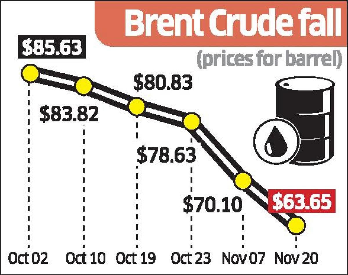 Govt may not pass oil rate benefit to consumer