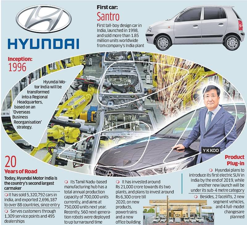 Hyundai's India drive shifts to top gear