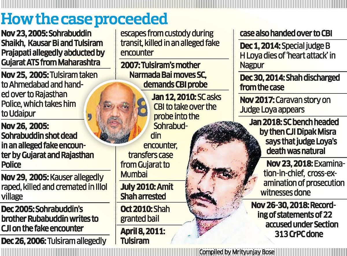 Sohrabuddin case: CBI to open arguments on Monday
