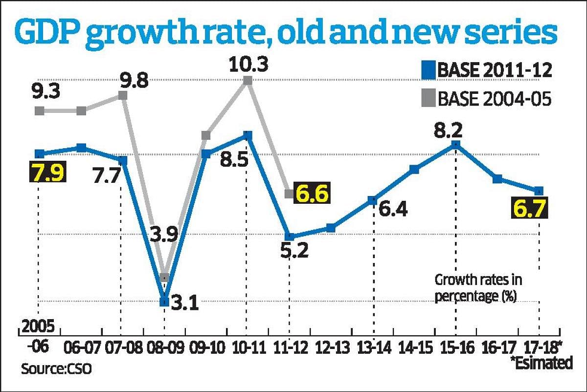 Govt rejigs data to lower UPA economic growth