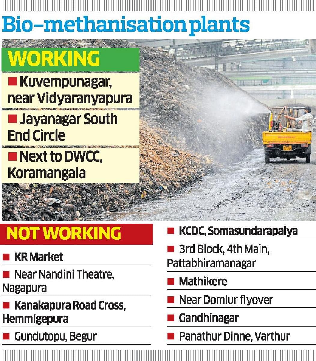 Most waste-to-energy plants idle as BBMP drags its feet