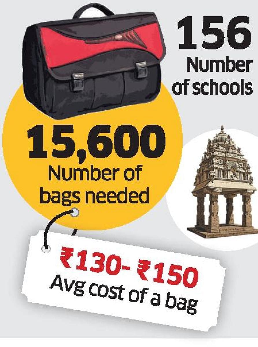 No school bags for 15K as BBMP delays supply