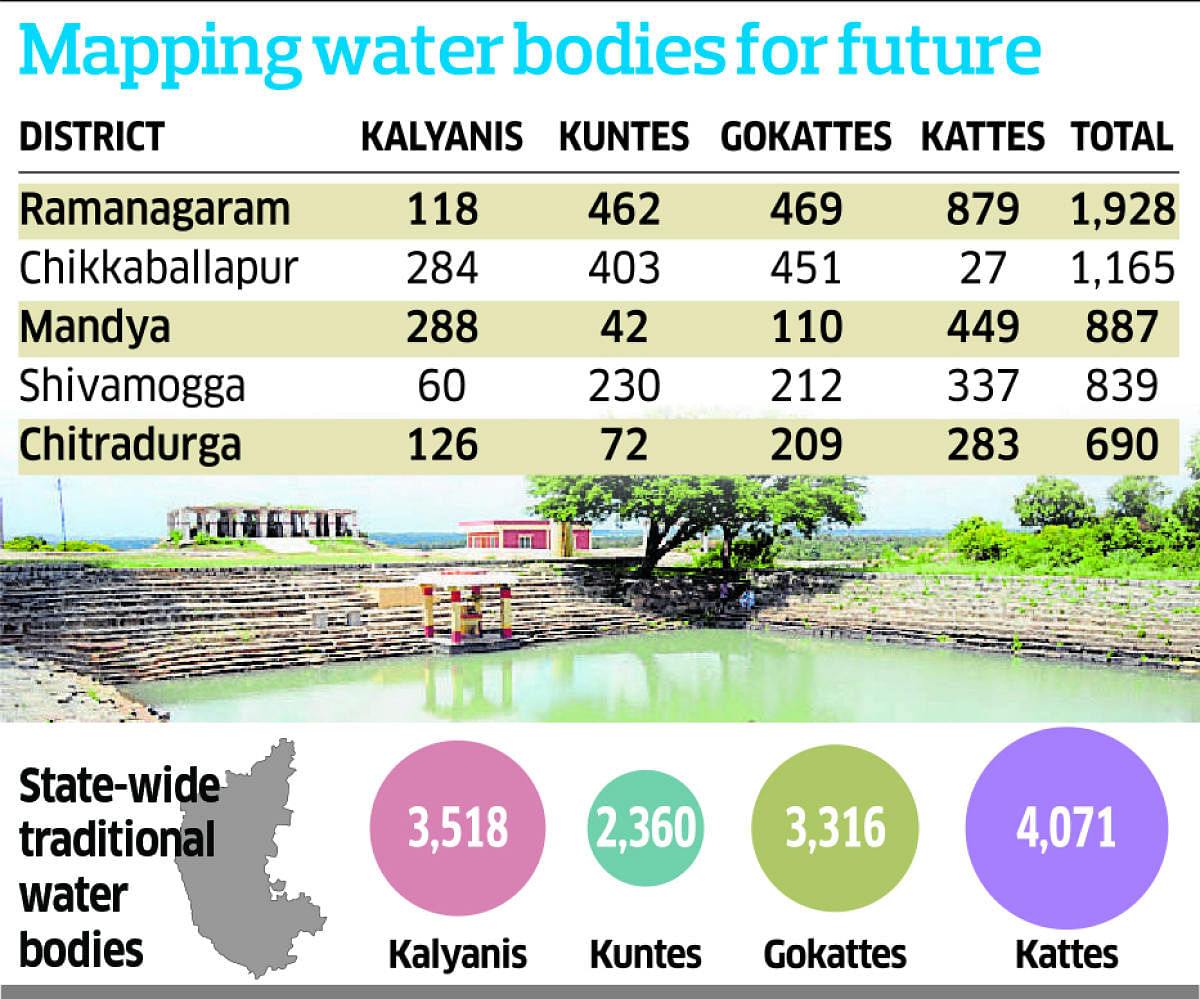 Satellite tech to help map water bodies