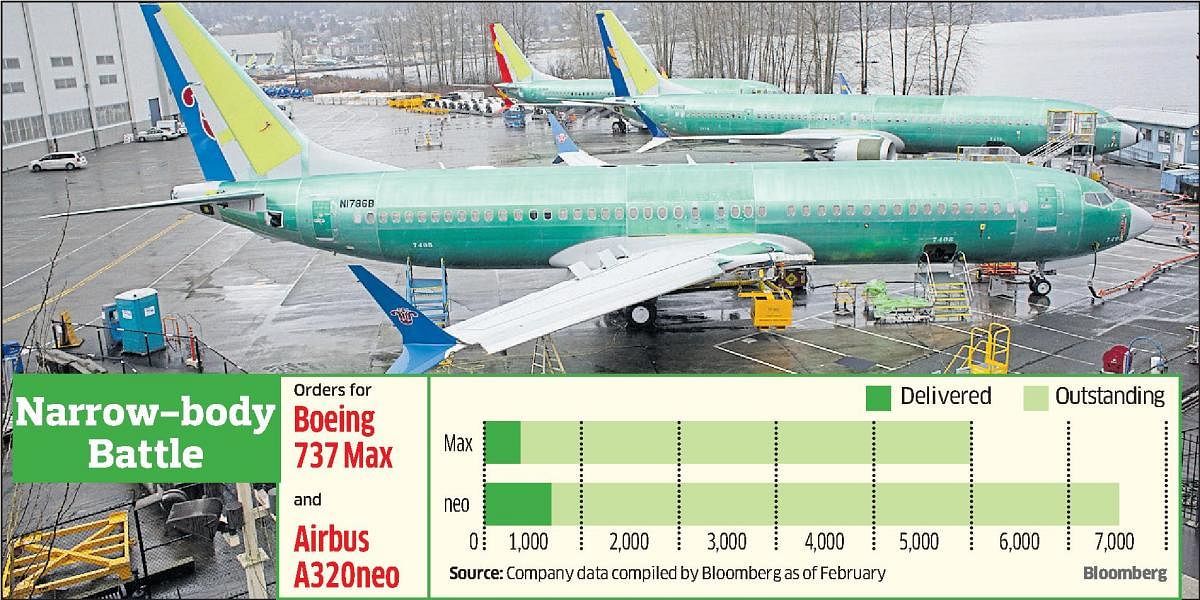 Boeing's $600b Max orders at risk as airlines waver