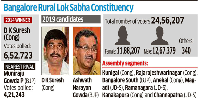 Tapping B'lore Rural anti-incumbency challenge for BJP