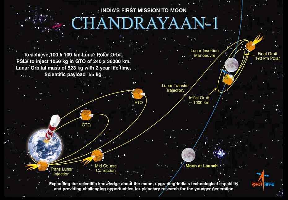 Chandrayaan-1 mission  (Photo: ISRO Website)