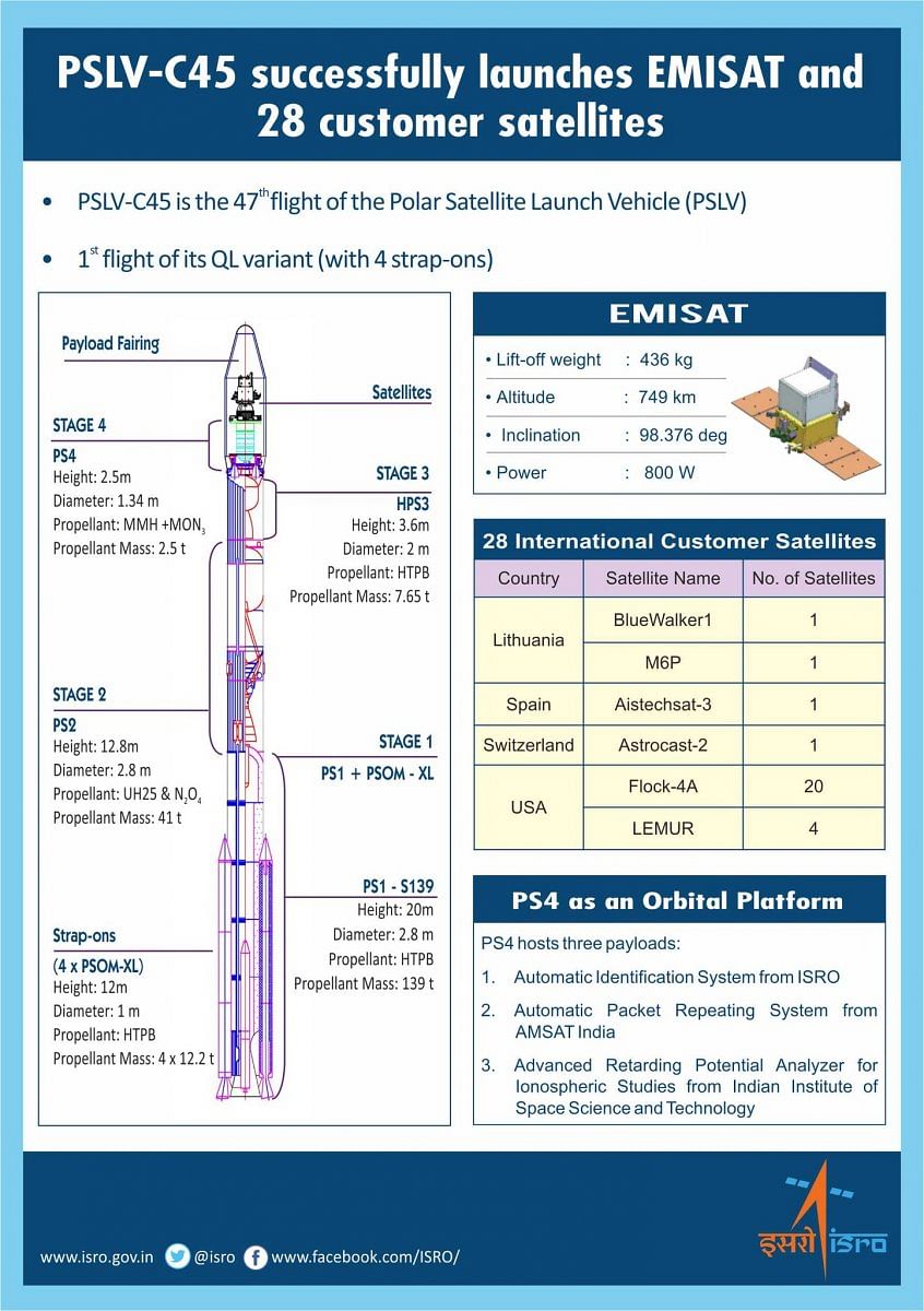PSLVC45 - EMISAT mission (Photo: ISRO Website)
