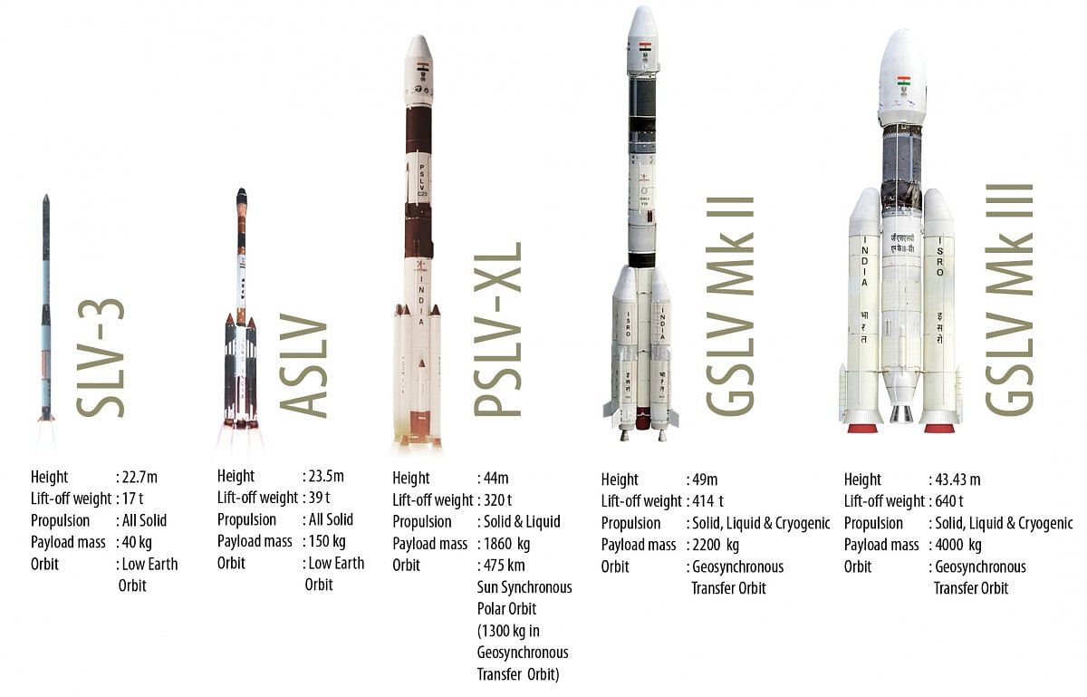 Launch vehicles - ISRO (Photo: ISRO Website)