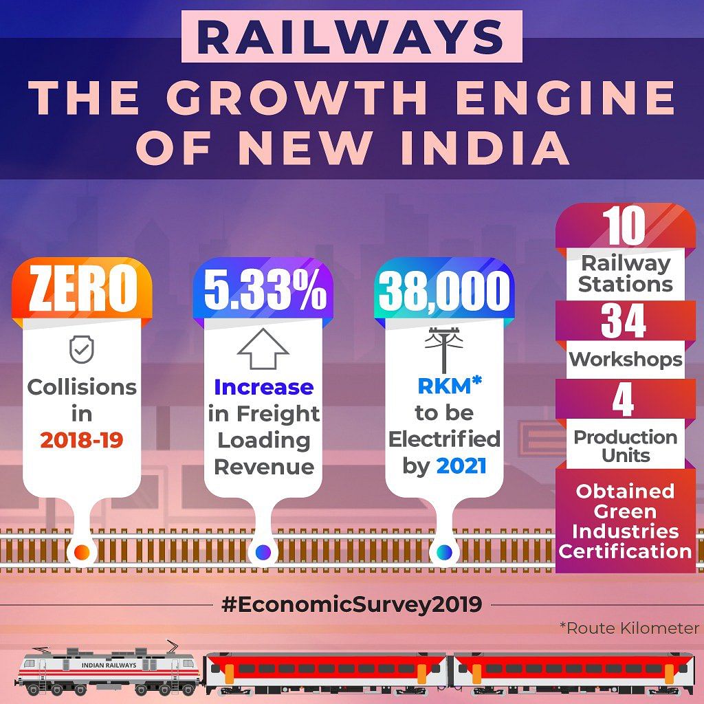 The Economic Survey 2018-2019 depicts upbeat data for Railways:Zero train collisions, electrification boost & increase in revenue from freight loading. (PIB)