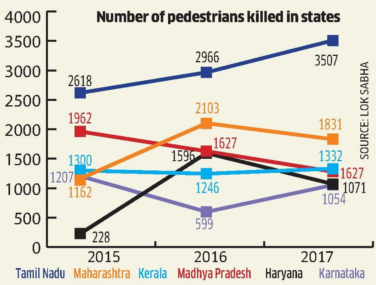 Karnataka fails to walk the talk on pedestrian safety