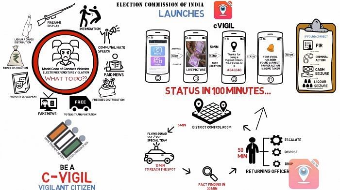 Delhi polls: How to use cVIGIL to report Model Code of Conduct violations