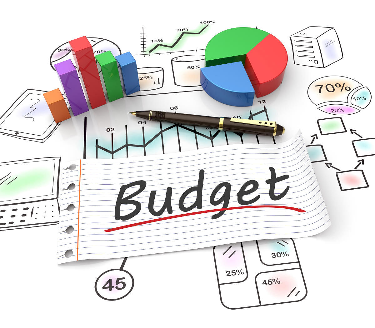 Budget 2020: What are different types of govt budgets?
