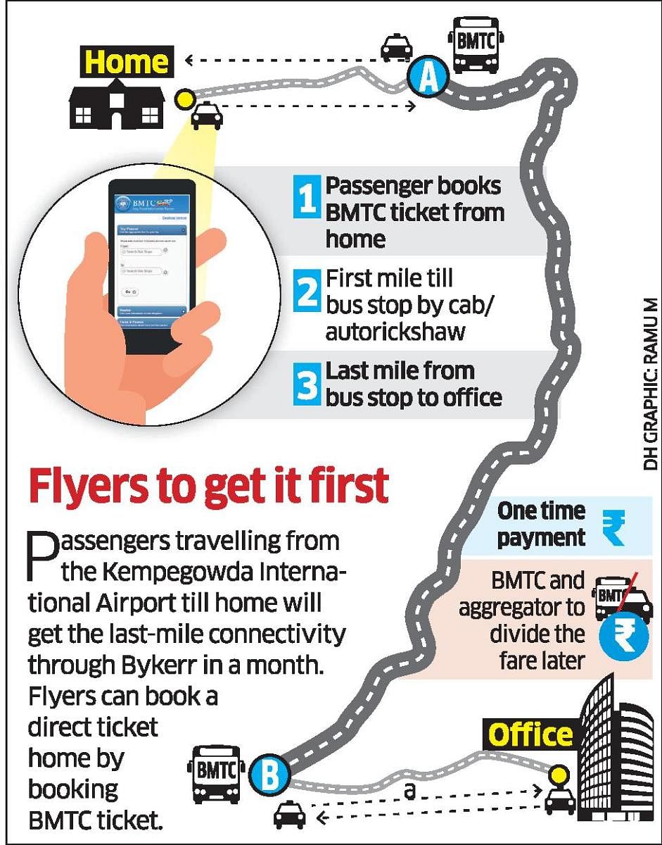 From running buses to connecting endpoints: BMTC’s big makeover plan