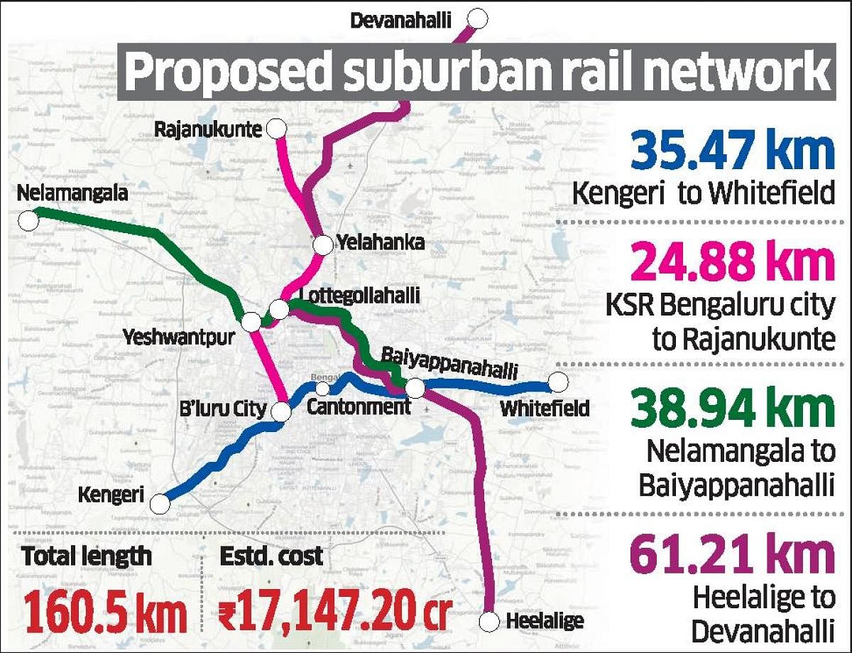 Modi to launch suburban rail work: Kumaraswamy