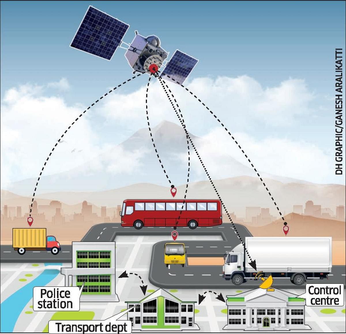 Tracking mandatory for buses, trucks from Jan 1