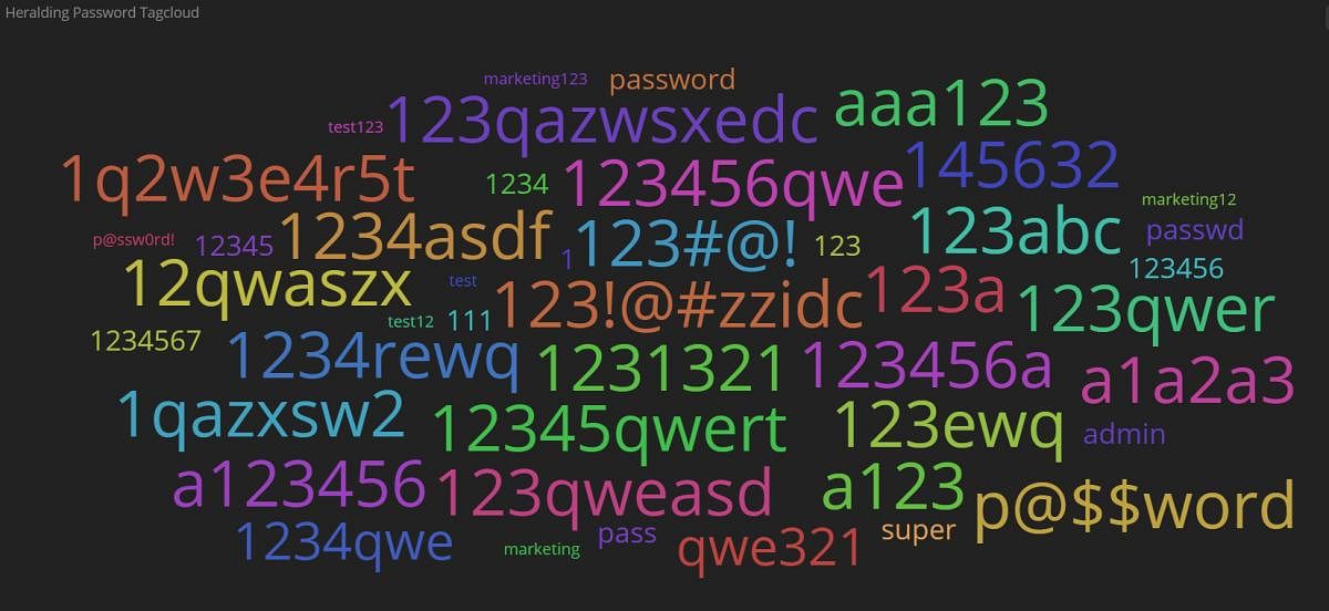 123456 is most commonly used password