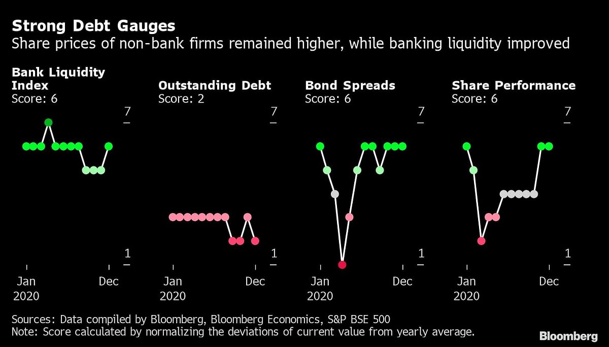 Credit: Bloomberg.