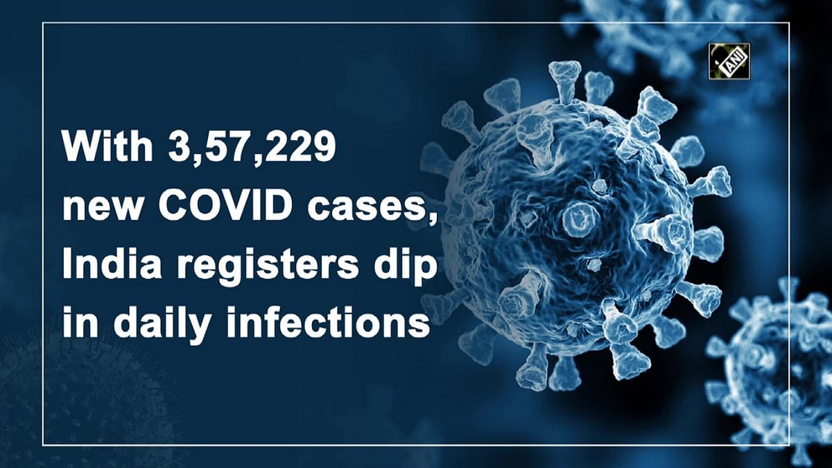 With 3,57,229 new Covid cases, India registers dip in daily infections