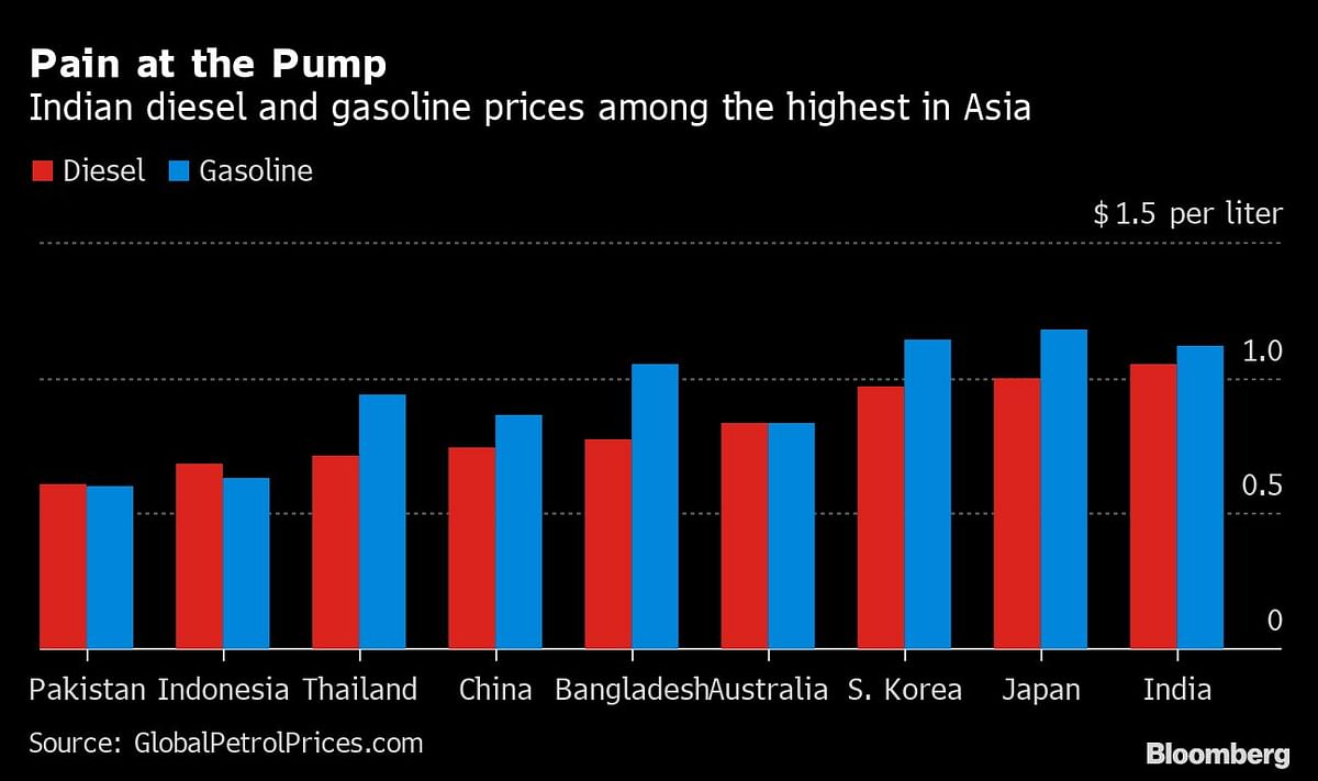 There appears to be little chance that Prime Minister Modi will take steps to curb the rising diesel and gasoline prices even as global crude prices recover