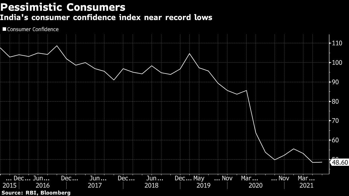 Credit: Bloomberg