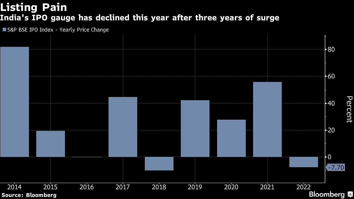 Credit: Bloomberg