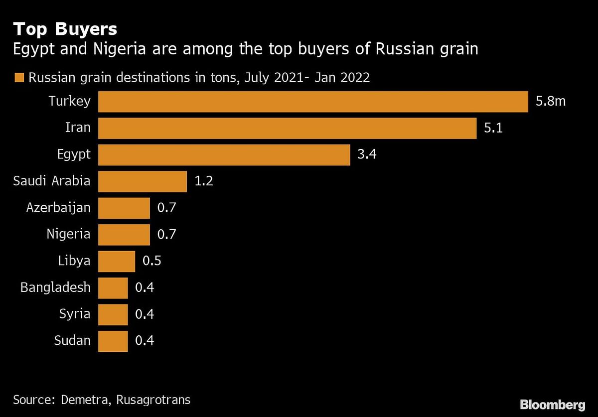 Credit: Bloomberg