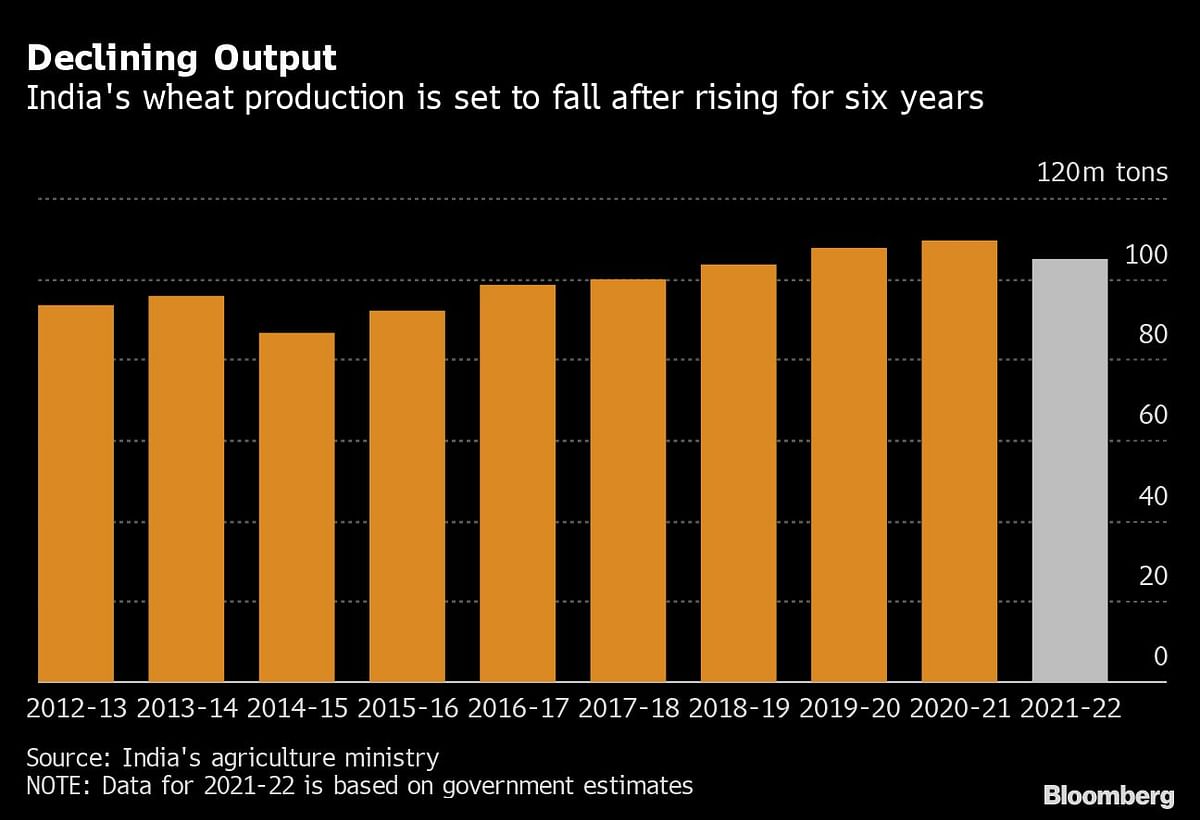 Credit: Bloomberg