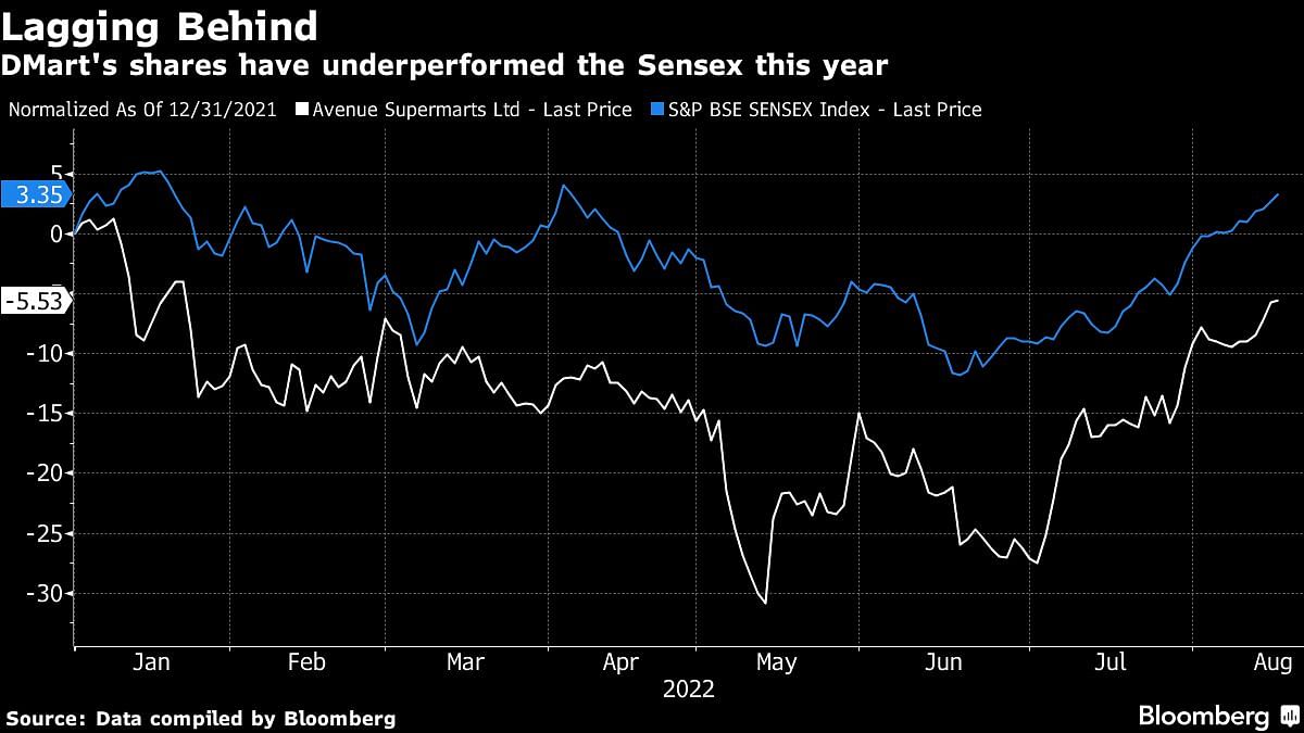 Credit: Bloomberg