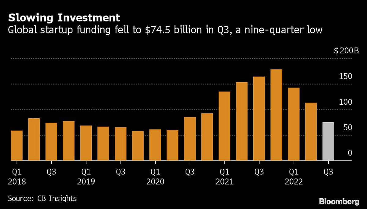 Credit: Bloomberg