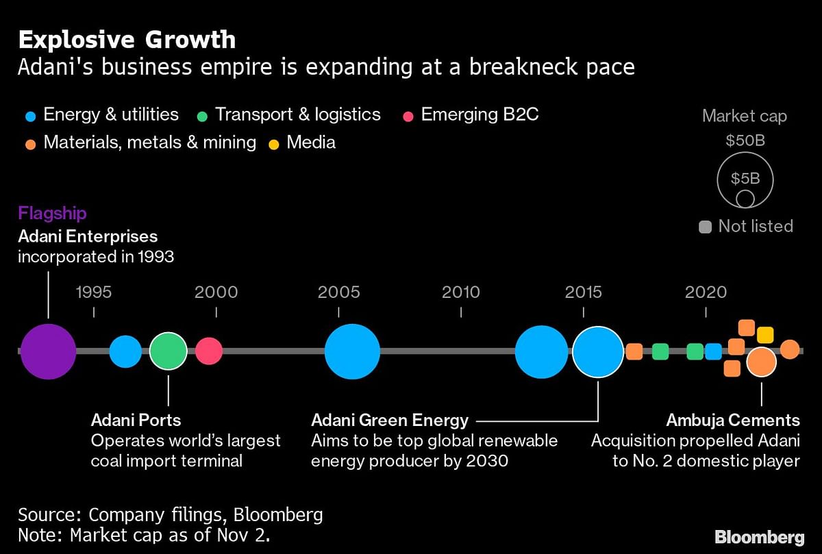 Credit: Bloomberg