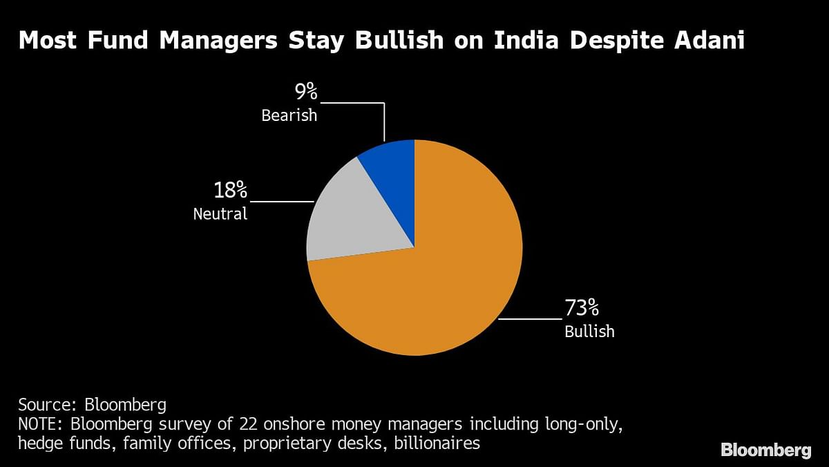 Credit: Bloomberg