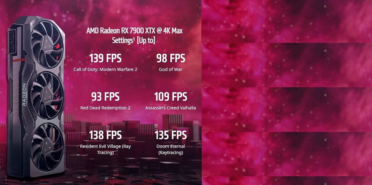 AMD Radeon RX 7900 X series. Credit: AMD