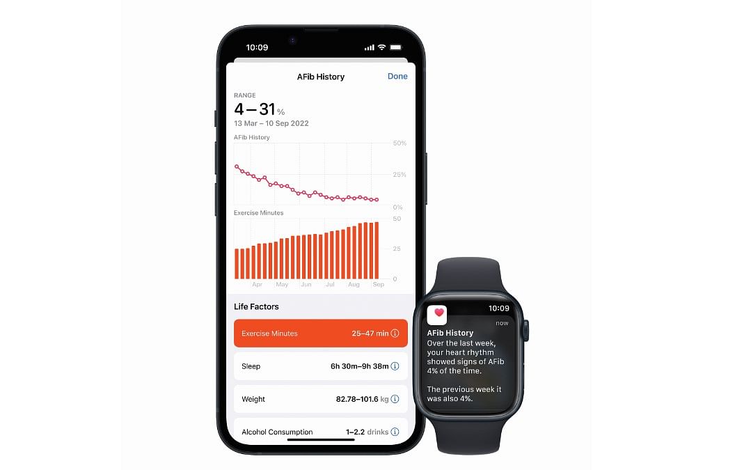 Can Wearable Tech Like Smartwatches Actually Detect AFib? - Health News Hub