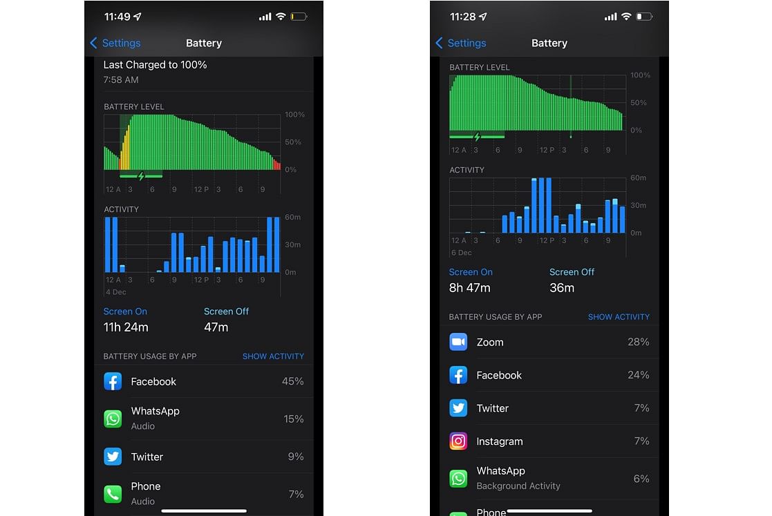 Screen On-time and battery usage statistics on Apple iPhone 13 Pro (screen-shot)
