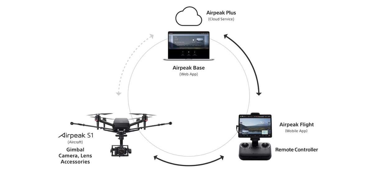 Airpeak drone system control. Credit: Sony